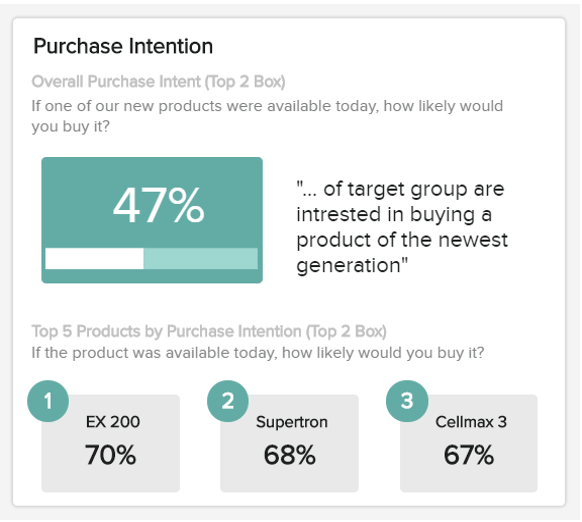 data visualisation of the purchase intention for a new product