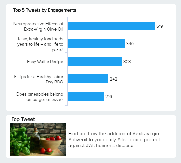 data visualisatin of the top 5 tweets by engagement