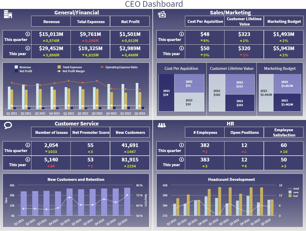 real time dashboard example for a CEO