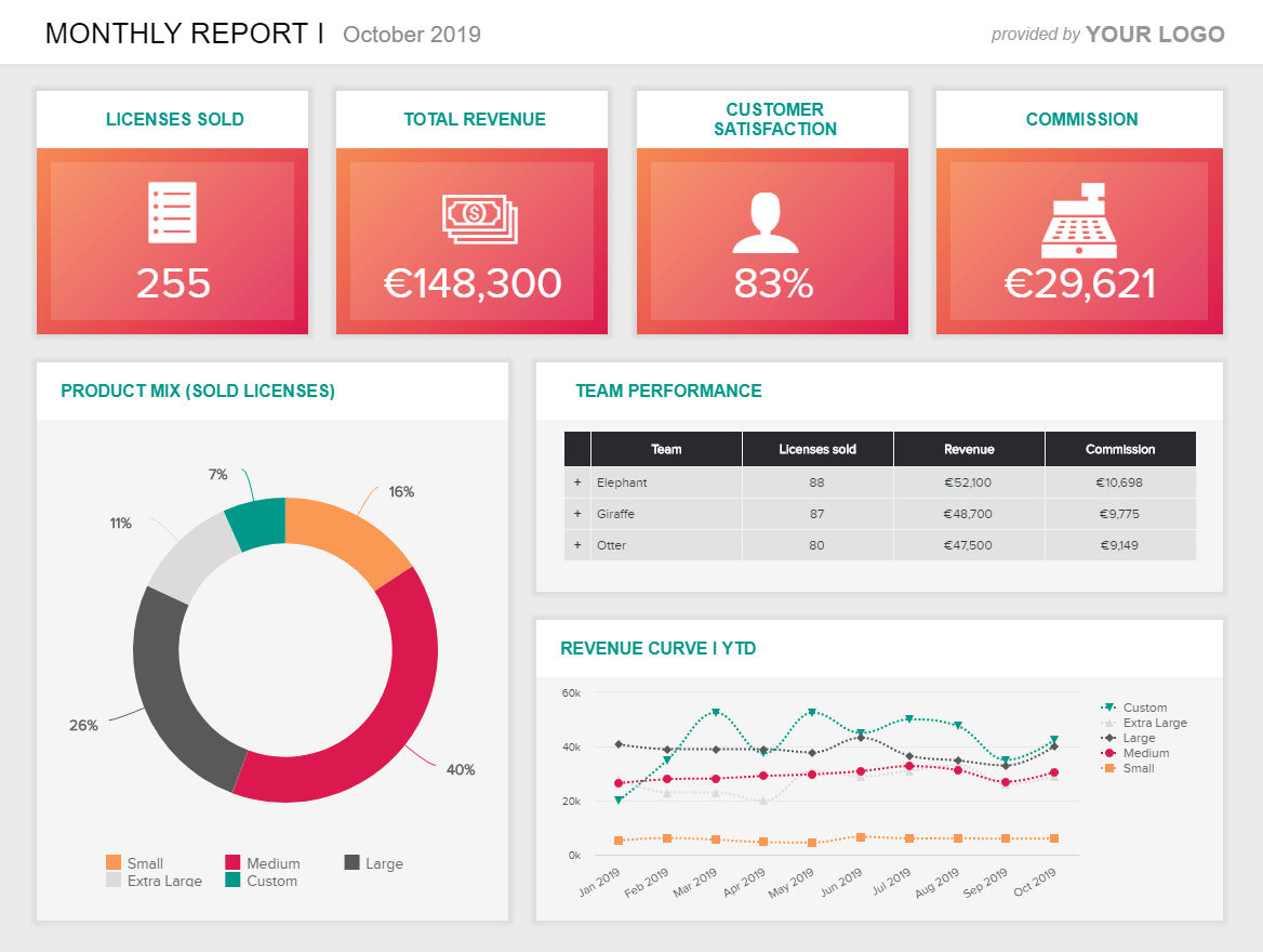 client reporting example: client dashboard for sales and resellers