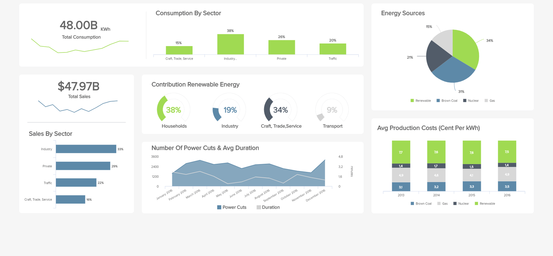 energy dashboard datapine