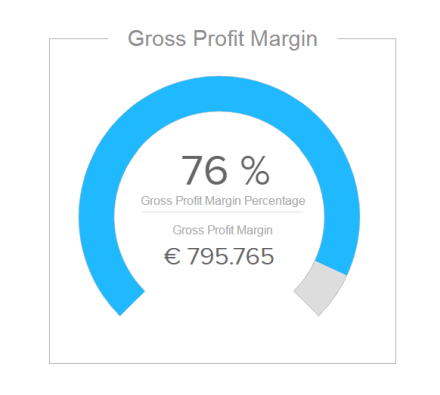 financial analytics KPI example: gross profit margin percentage