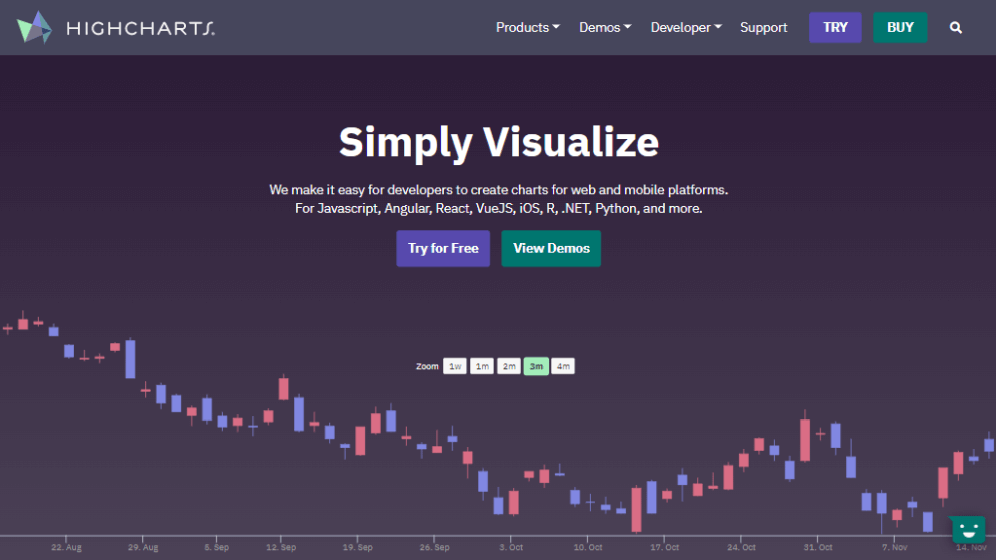 data analyst software example: the data visualisation tool highcharts