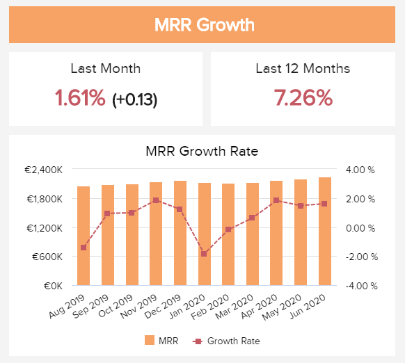 MRR growth KPI template