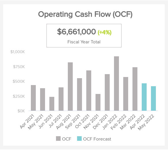 operating cash flow for hospitals
