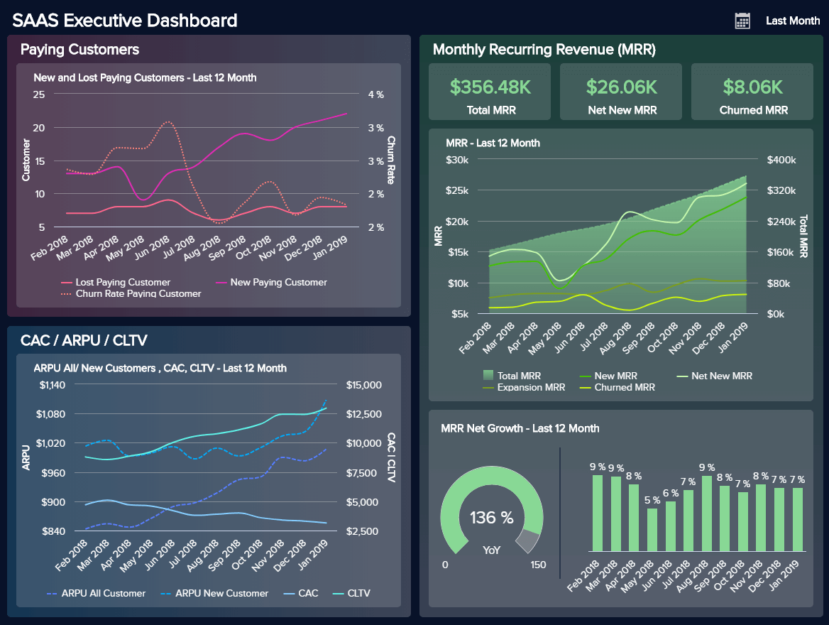 live dashboard example for saas companies