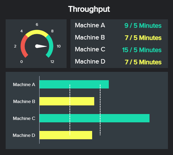 visualised throughput for four different machines