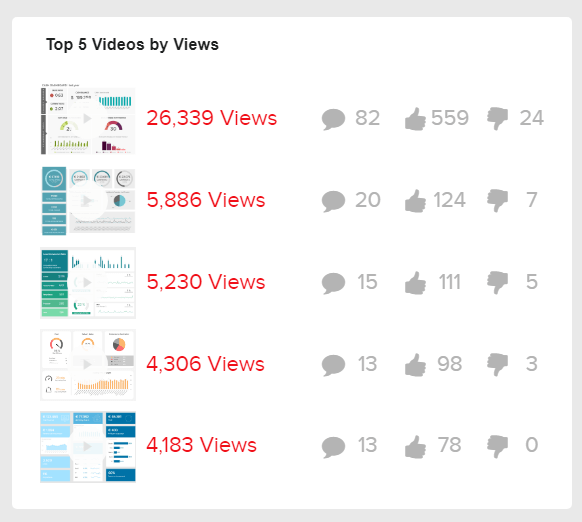 overview of the top 5 youtube videos by views