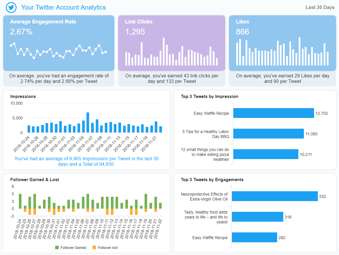 example Twitter dashboard with advanced Twitter analytics